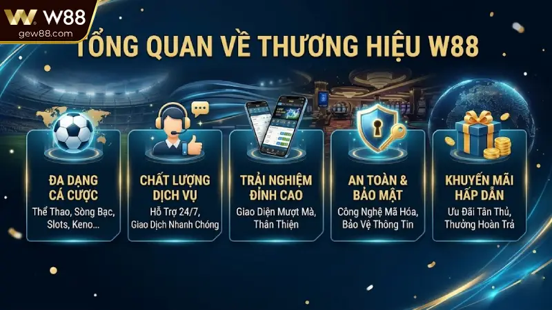 W88 – Uy Tín Của Làng Cá Cược Châu Á